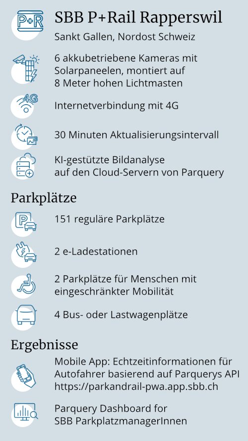 Parquery-Projekt mit der SBB in Rapperswil auf einen Blick