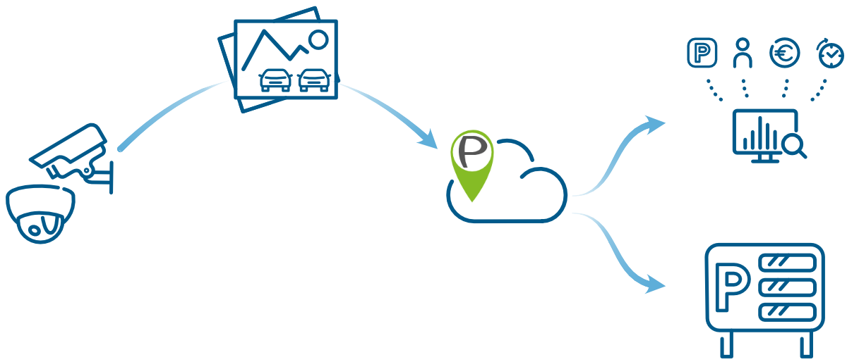 Parquery cloud service