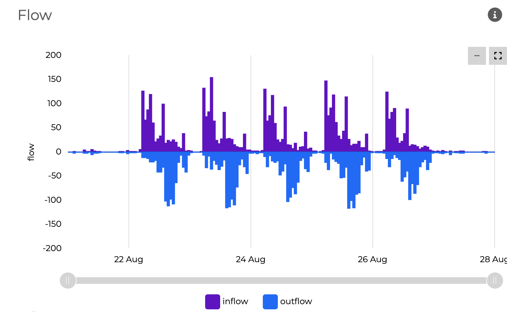 Parquery detects and counts travelers in public transport
