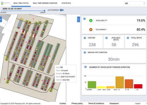Facility managers get real-time data on their parking area in just a few clicks
