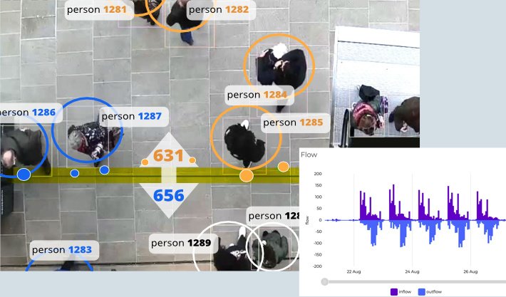 Parquery raises your venue's profitability and enhance your customer experience