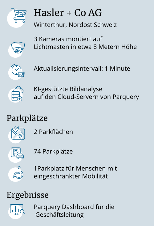 Parquery-Projekt mit Hasler auf einen Blick