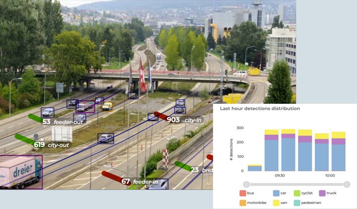 Parquery optimize your transport management and improves road safety