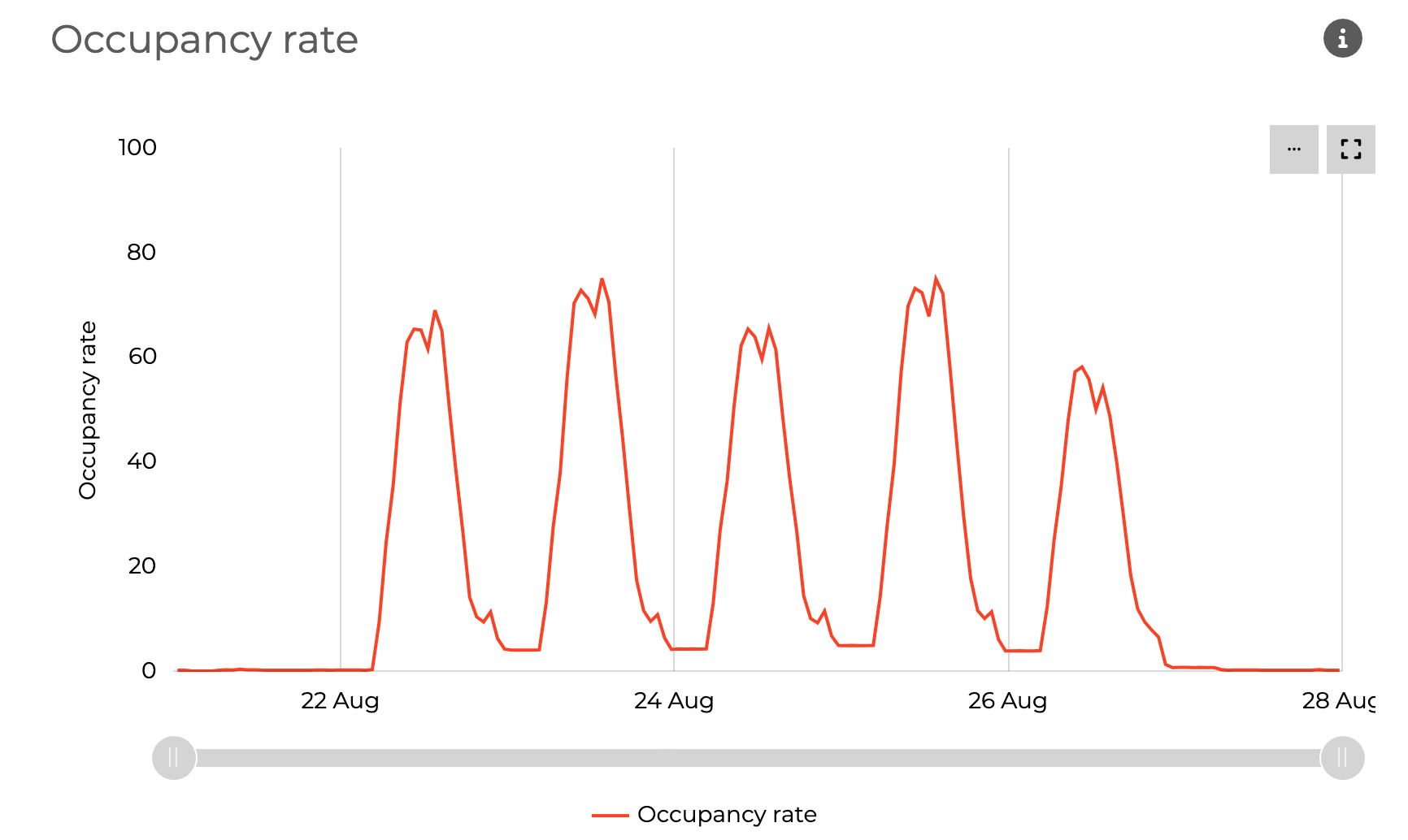 Parquery detects and counts travelers in trains